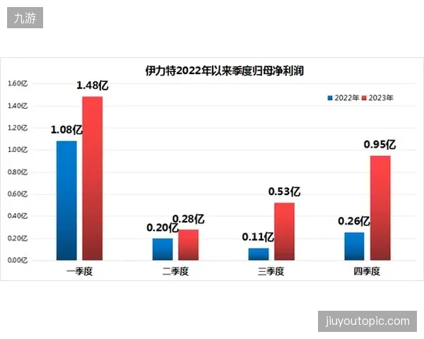 为了保障地方电视台收益而牺牲全国曝光量的做法极其短视